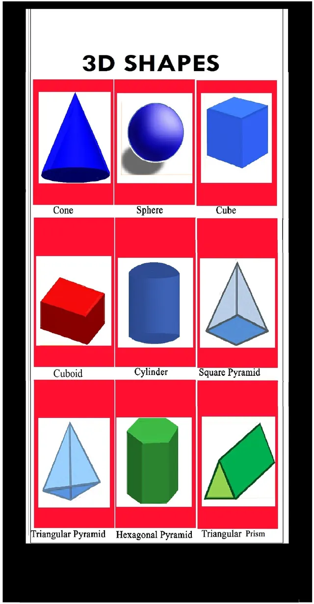 3D shapes wall chart: cone, sphere, cube, cylinder and pyramids