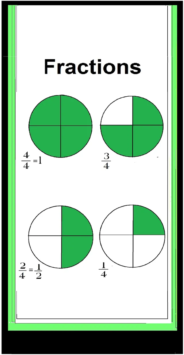 Fractions wall chart showing halves and quarters