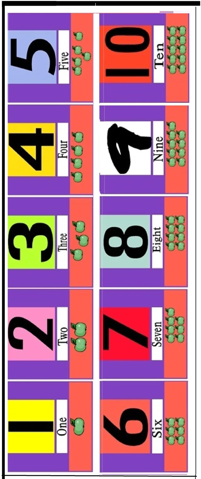 Numbers 1 to 10 wall chart